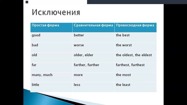 Степени сравнения в английском языке смотреть онлайн