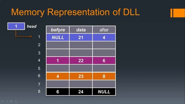 Doubly Linked List - Linked List | C Language | Data Structure | Quick Tech смотреть онлайн
