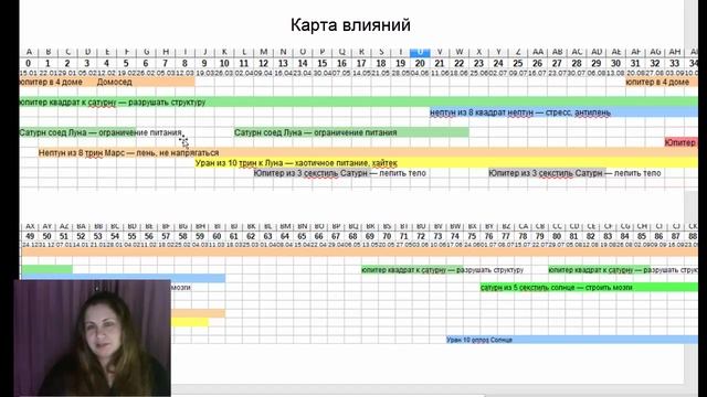 Гороскоп похудения смотреть онлайн