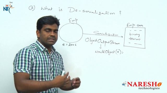 What is De-serialization? | Core Java Interview Questions | Naresh IT смотреть онлайн