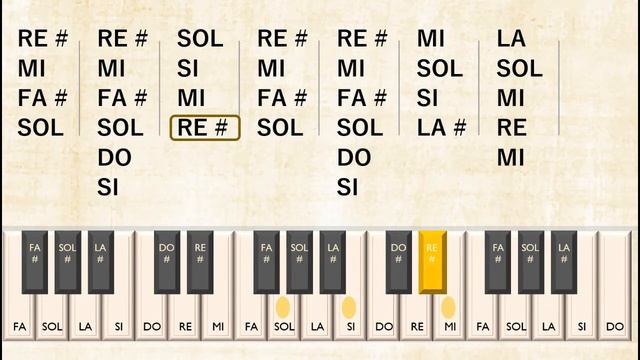 Como tocar LA PANTERA ROSA (Tema) 🎹 [ TUTORIAL con NOTAS para piano y melódica ] смотреть онлайн