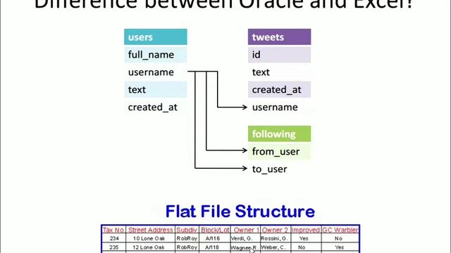 Oracle database management system kya hai hindi me? where is oracle headquarters? Excel difference смотреть онлайн