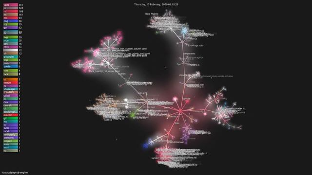 hasura/graphql-engine - Grource visualisation смотреть онлайн