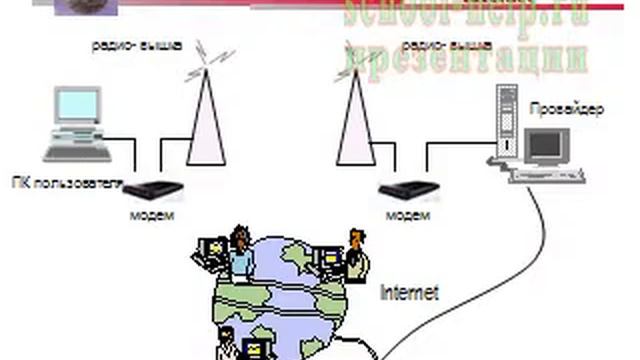 Презентация Интернет - всемирная паутина смотреть онлайн