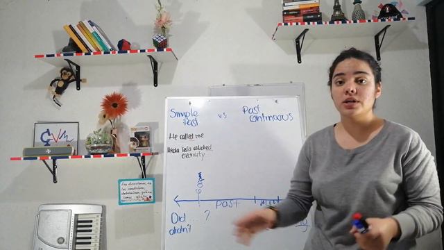 Use of Past Simple | Past continuous | Used to смотреть онлайн