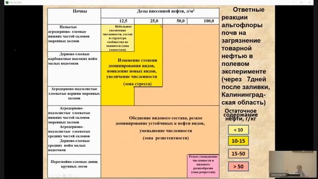 Почвенные диатомовые водоросли районов нефтепромыслов смотреть онлайн