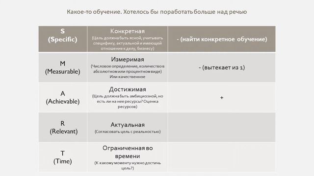 Как ставить цели по смарт/smart. Разбираю свои цели на 2022 год смотреть онлайн