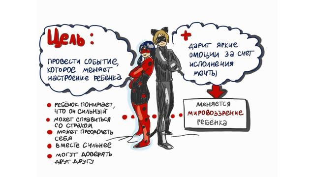 Ведущий игровых программ