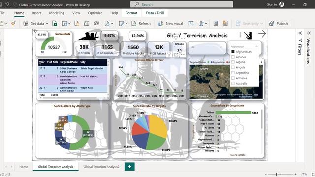 Exploratory Data Analysis on Global Terrorism смотреть онлайн