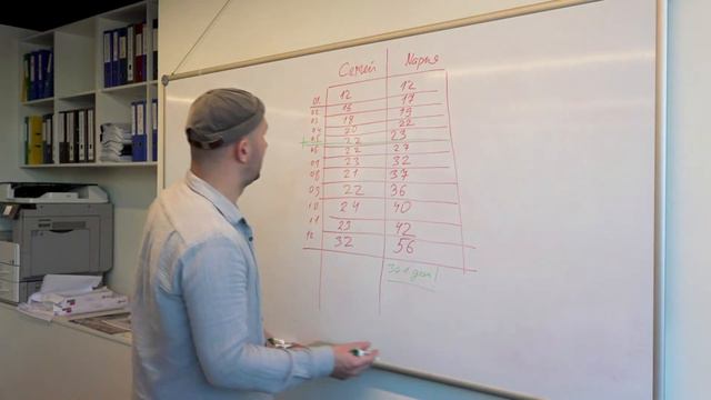 Примеры успешности и не успешности Разбор 2 х точек! смотреть онлайн