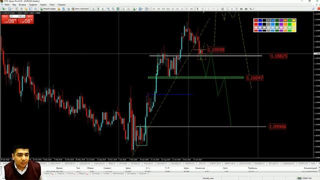 Практический трейдинг часть 2 17.03.2021 смотреть онлайн