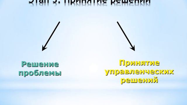 Мастер-класс «Анализ управленческих ситуаций и разработка алгоритма принятия управленческих решений