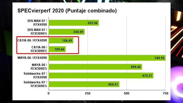 RTX 4090 ¿Su Desempeño JUSTIFICA su PRECIO? 2.2Kg de TARJETA GRAFICA, no son para todos-DrogaDigita смотреть онлайн