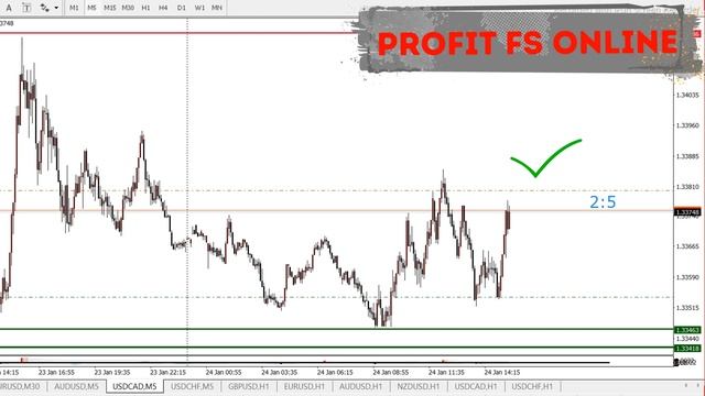 ТОРГОВЛЯ НА FOREX. USDCAD ПОКУПАЮ ПОКА ВСЕ ПРОДАЮТ!  #скальпинг #трейдинг  #обучение