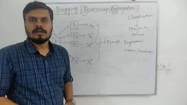 Bagging (Bootstrap Aggregation) - Intuition смотреть онлайн