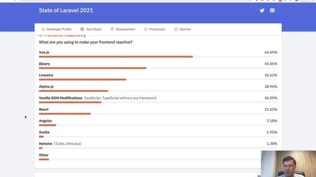 Survey Results: State of Laravel 2021 смотреть онлайн