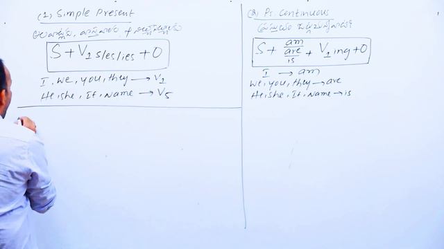 English Grammar part 8 Present Continuous Tense (Part 1) #Rajendrachary | Narasimha Sir смотреть онлайн