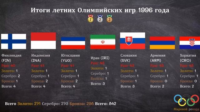 Итоги летних Олимпийских игр 1996 года смотреть онлайн
