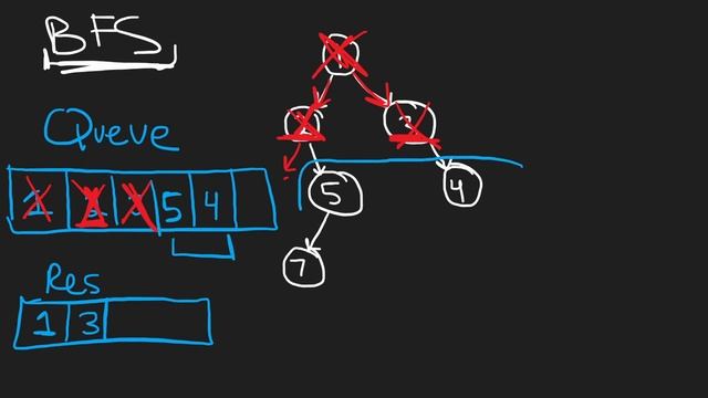 Binary Tree Right Side View - Breadth First Search - Leetcode 199 смотреть онлайн