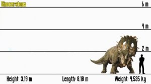 Jurrasic World/Park dinosaurs Size comparison