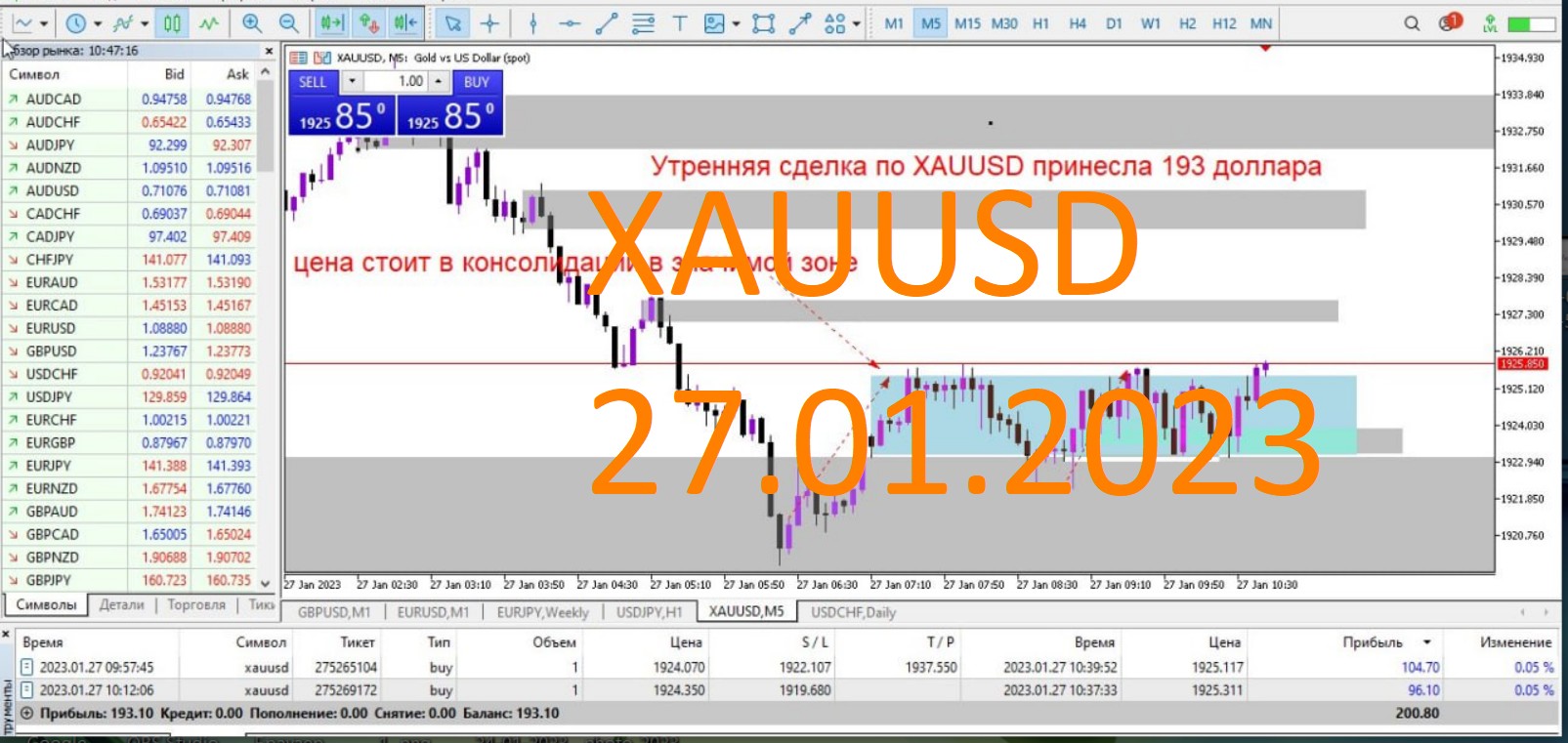 XAUUSD сделка внутри дня 27.01.2023