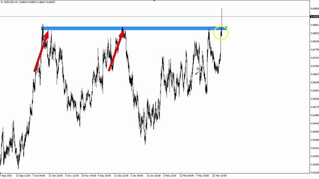 Forex Pro - Trapped Traders® Daily Analysis - Buying NZD/USD смотреть онлайн