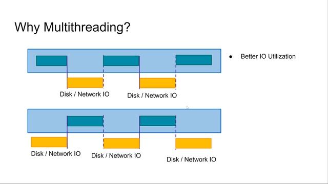 Java Concurrency and Multithreading - Introduction смотреть онлайн