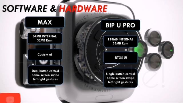 Fireboltt MAX vs Amazfit Bip U Pro | with Quick reply/ big display and GPS | comparison #Techpoke смотреть онлайн