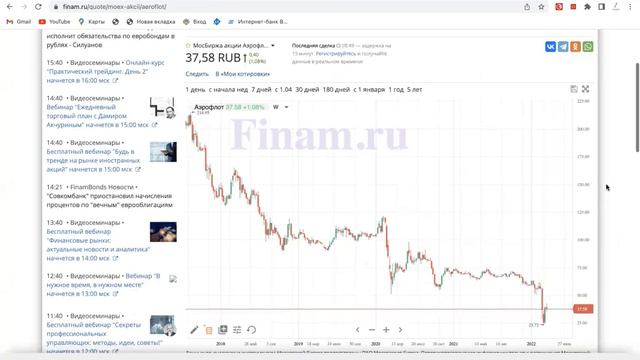 Скидка 84%! Авторская встреча с Дмитрием Обердерфером 07 04 2022 в 19 00 Мск смотреть онлайн