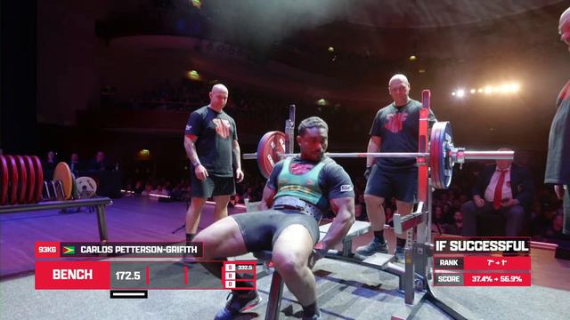 Sheffield 2024 Powerlifting Championships