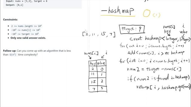 [LeetCode] 1. Two Sum - Java - HashMap смотреть онлайн