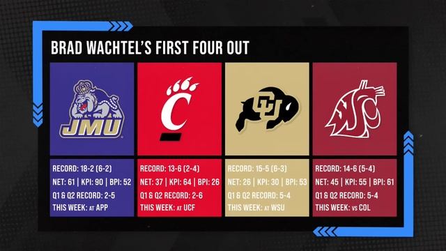 BRACKETOLOGY! Is Purdue The No. 1 Overall Seed, And How Far Does Arizona Fall? | FIELDING THE 68