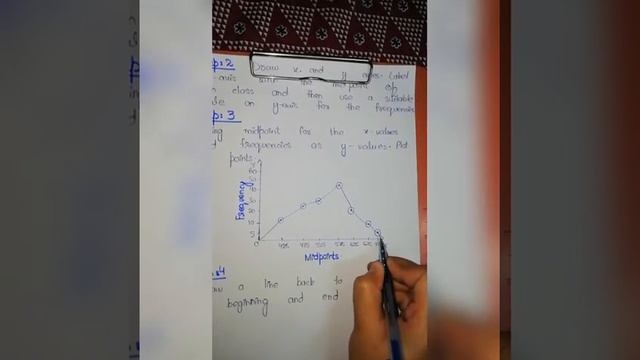 Histogram, Frequency Polygon & Ogive |Sher Muhammad Chaudhary |Chapter2 смотреть онлайн