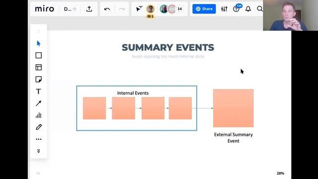 Strategic Domain Driven Design Tools for Non-DDD People (Nick Tune) смотреть онлайн