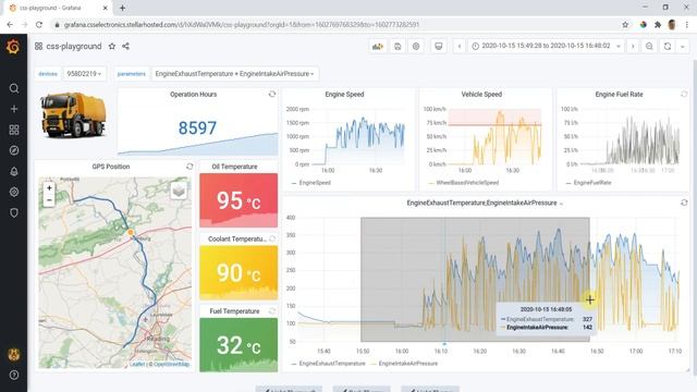 Telematics Dashboard - CAN Bus WiFi Data Logger [Grafana | Open Source]