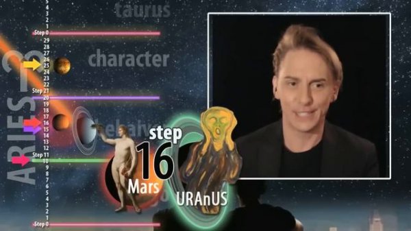 Namaste, Today: Friday +Weekend 3/13/2015 "Quantum Breakthrough"