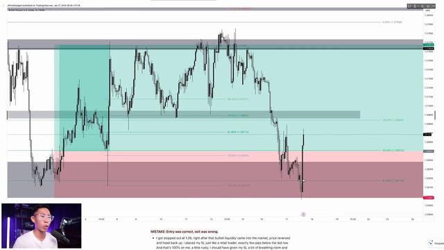 How I Find the BEST Entry for My Trades (UNCUT Trading EP3) смотреть онлайн