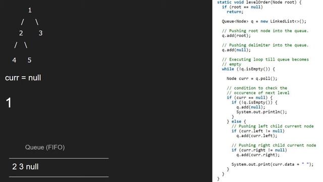 Level order traversal line by line | Set 3 (Using One Queue) | GeeksforGeeks смотреть онлайн