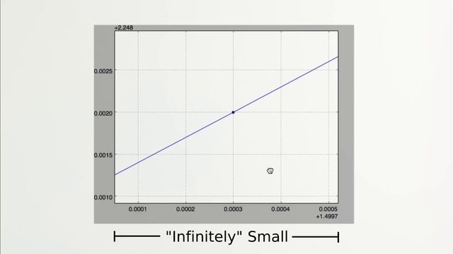 Neural Networks Demystified [Part 5: Numerical Gradient Checking] смотреть онлайн
