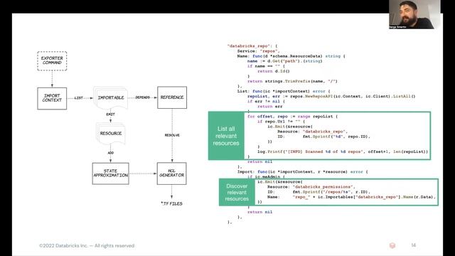 Reaching 3M downloads and 90%+ unit test coverage for a Terraform provider: lessons learned смотреть онлайн