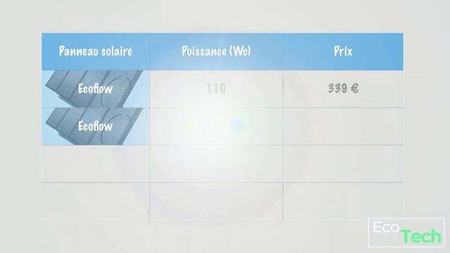 Électricité hors réseau : ma maison/van sur une batterie смотреть онлайн