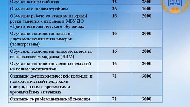 Курсы дополнительного образования ПКИТ МГУТУ смотреть онлайн