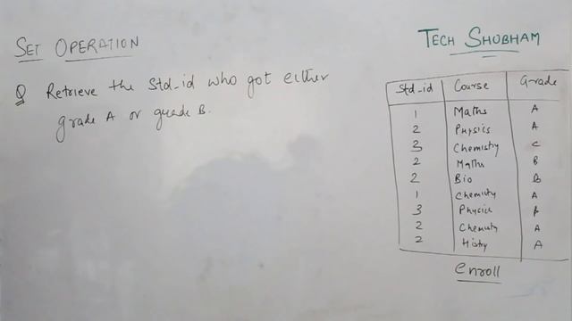 Lecture 20 -Set Operations | UNION | INTERSECT | EXCEPT | MYSQL | Class XII | Information Practice смотреть онлайн