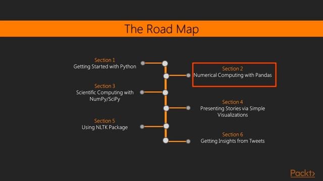 Learning Python Data Analysis : The Course Overview | packtpub.com смотреть онлайн