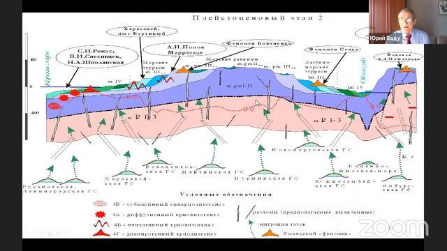 Мерзлота-мерзлая толща-криогенная толща. Ю.Б.Баду смотреть онлайн