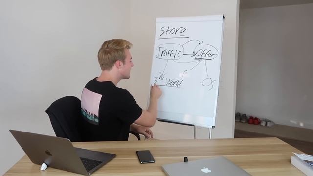 Getting Lots Of Add To Carts But NO SALES?! (Shopify Solution) смотреть онлайн