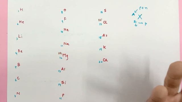 Easiest Way To Remember Mass & atomic number of First 20 elements in 5 mins grade 8-10 смотреть онлайн