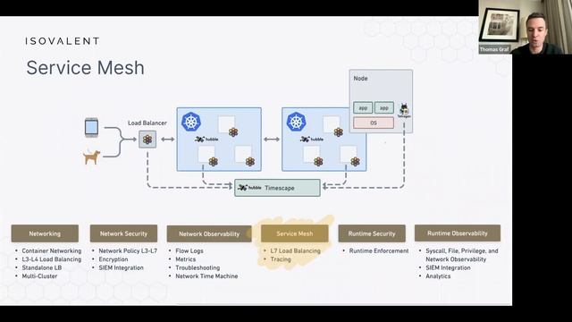 Cilium’s Evolution: The Founding Story of Cilium смотреть онлайн