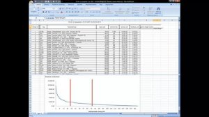 Практическое занятие =ABC анализ в Excel=