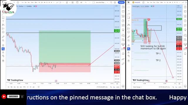 GOLD Live Stream - Java & Pips FX смотреть онлайн